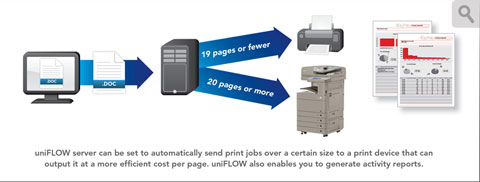 Create A More Efficient Print Network that Helps Control Costs