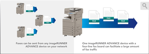 Ensure Fax Availability for Everyone