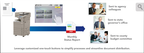 Combine Multistep Processes into One Touch Workflows